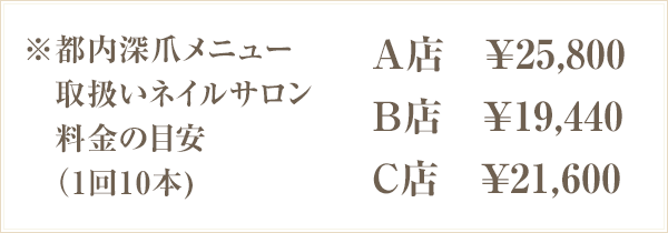 深爪矯正なら東京恵比寿のネイルサロンmensis